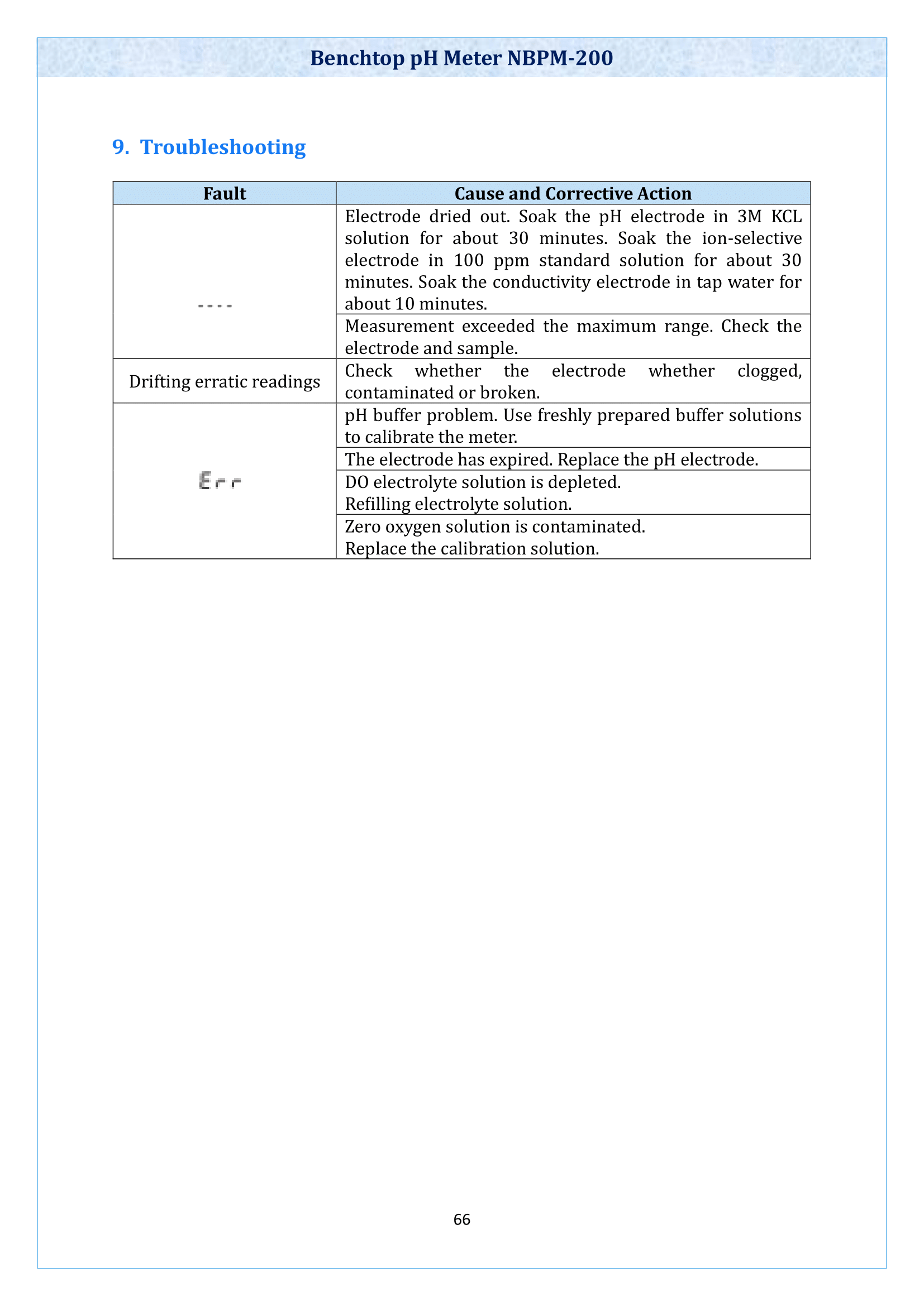 benchtop-ph-meter-nbpm200-67.png