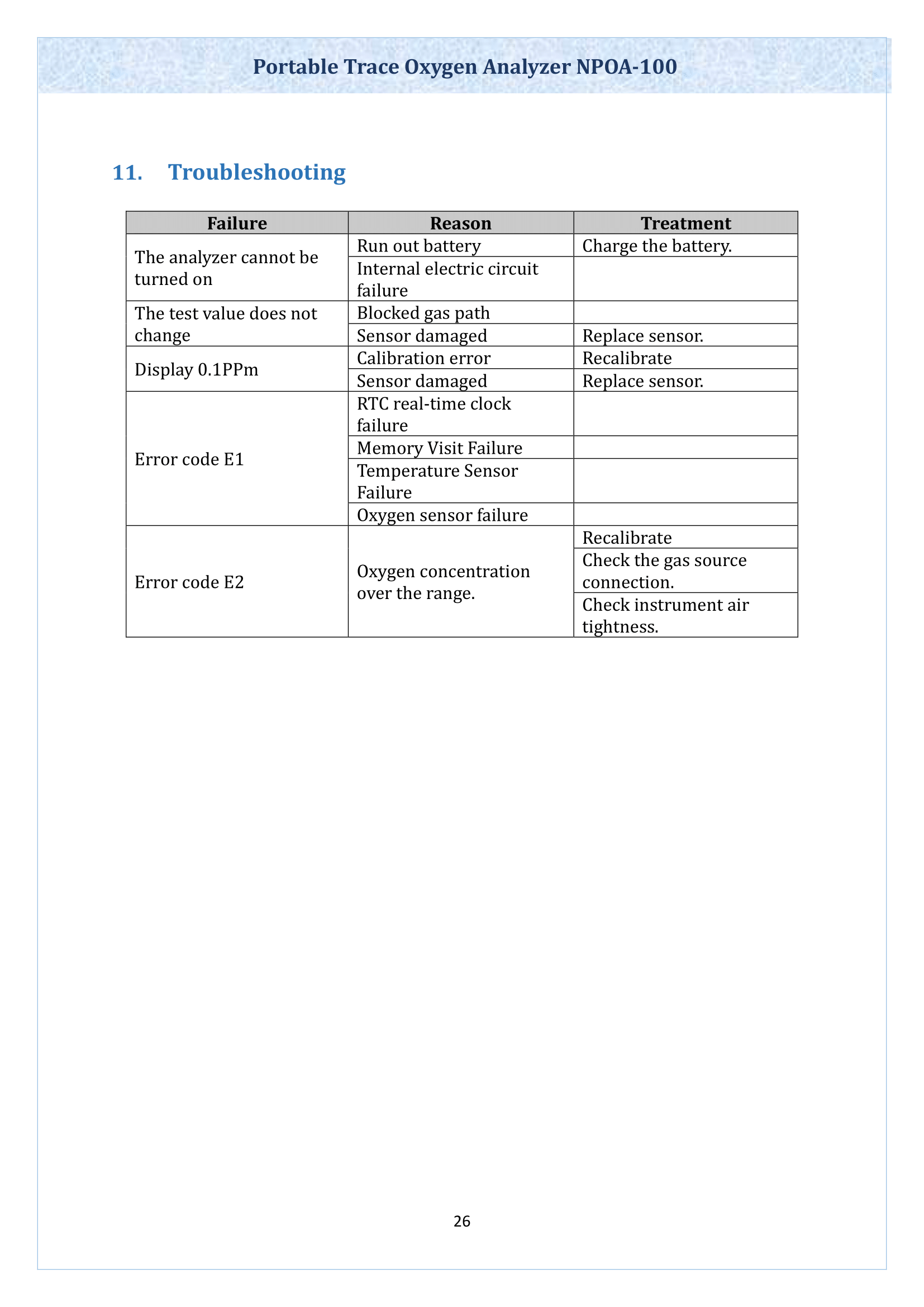portable-trace-oxygen-analyzer-npoa100-27.png
