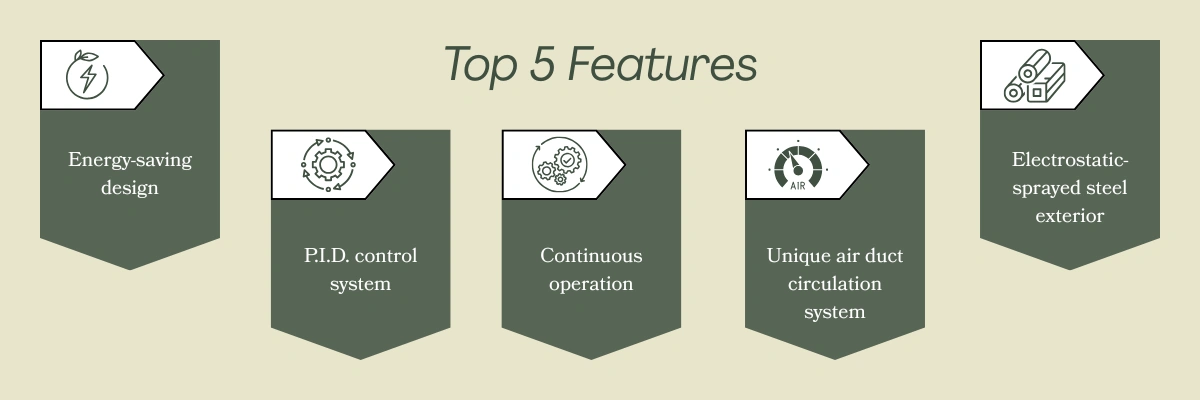 Biochemical Incubator NBCI-105