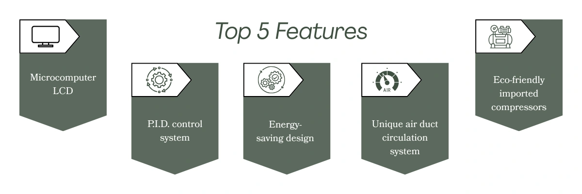 Biochemical Incubator NBCI-106