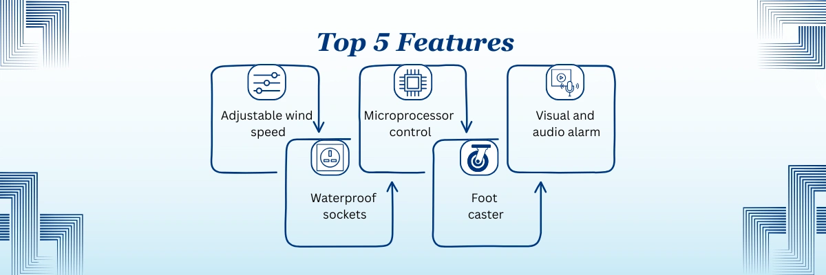Class II Biosafety Cabinet NBSC-602