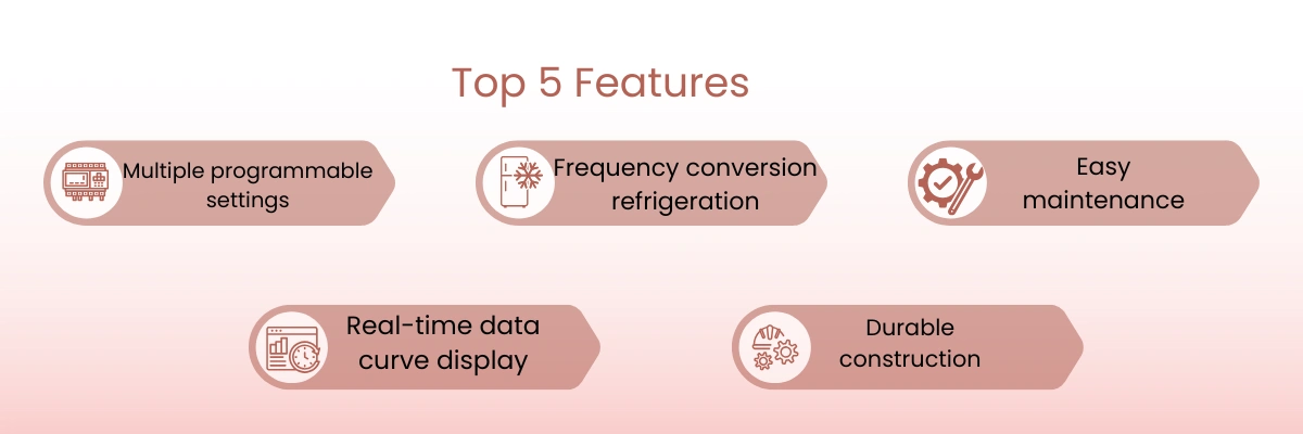 Pilot Freeze Dryer NPFD-101