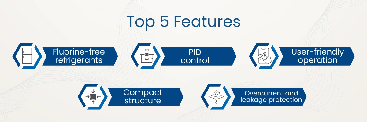 Recirculating Water Chiller Bath NRWC-400