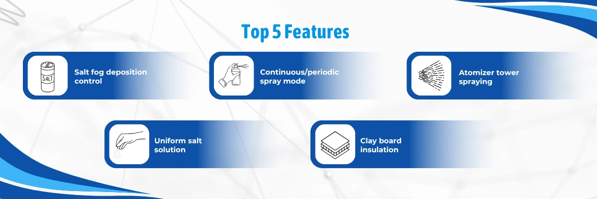 Salt Spray Test Chamber NSSTC-205