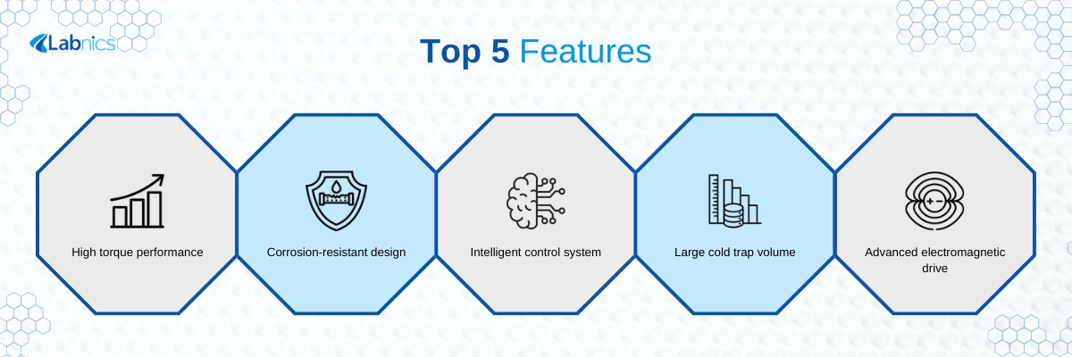 Vacuum Concentrator Centrifuge NVCC-102